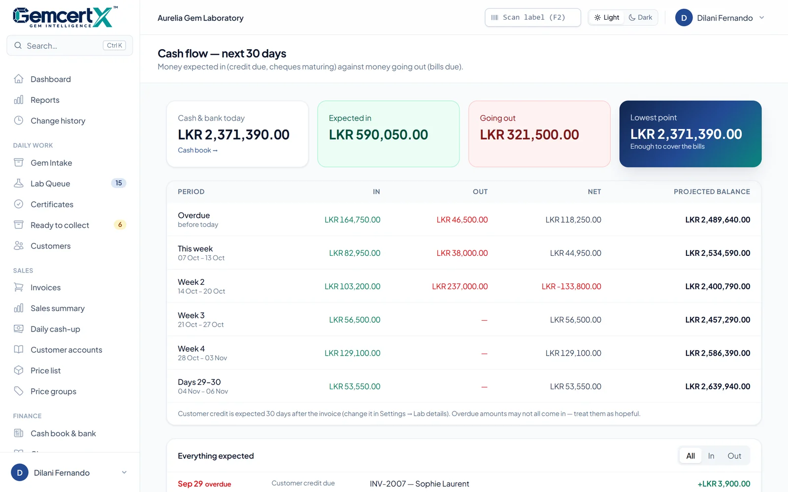 Cash flow for the next 30 days: expected in, going out and the projected balance week by week