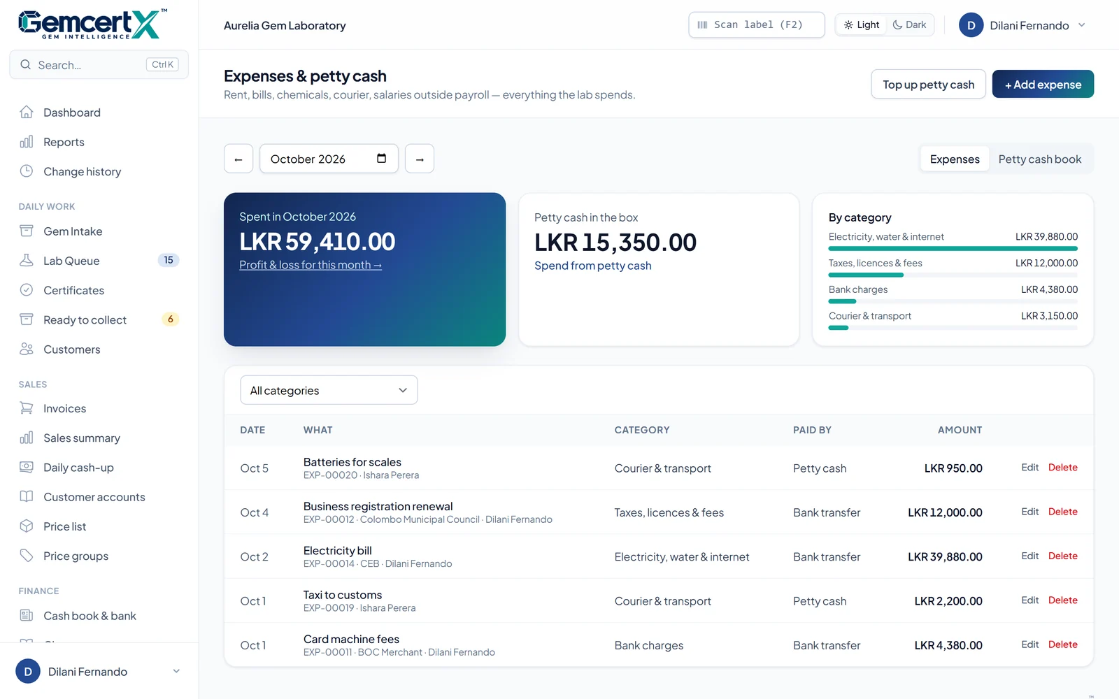 Expenses & petty cash: spending this month, petty cash in the box, and spending by category