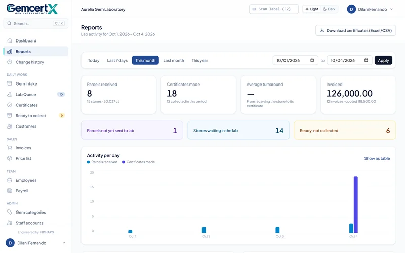 GemcertX reports
